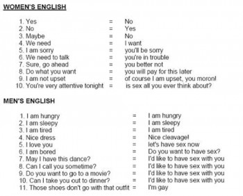 Men/Women Translation Chart