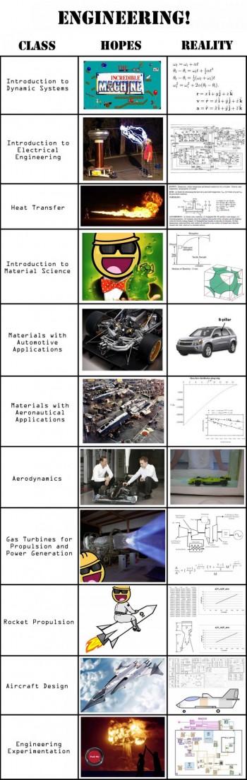 Engineering