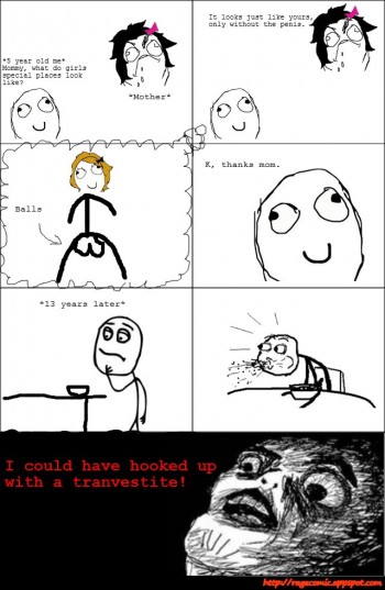 Genital rage