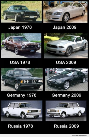 Cars Then and Now