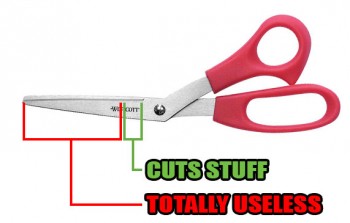 Scissors Are Mostly Useless