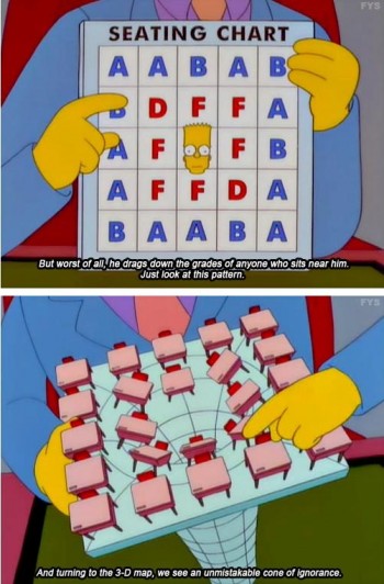 Bart Simpson Cone of Ignorance