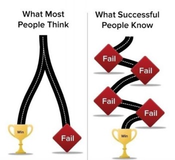 The Path To Success