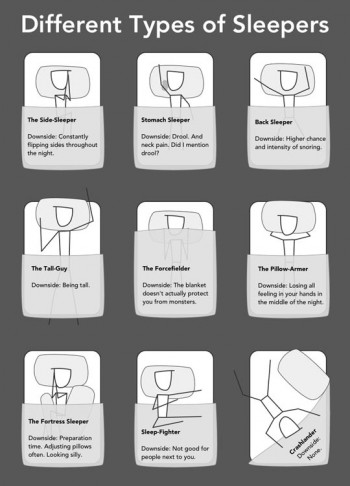 Different Types of Sleepers