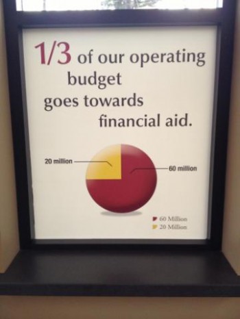 Financial Aid