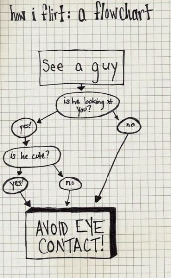How some girls flirt