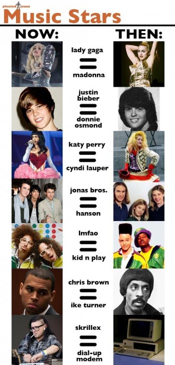 Now and Then