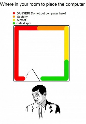 Where To Put Your Computer