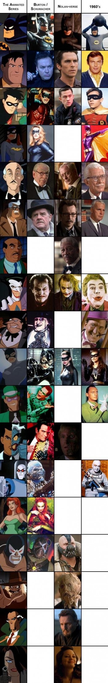 Batman Series Compared (Spoilers)