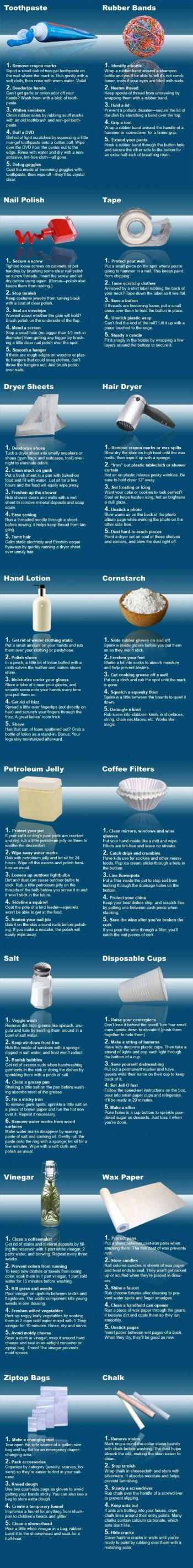 Can Be Use For