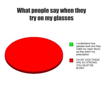 Try On My Glasses