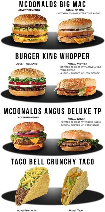 Fast Food vs Reality