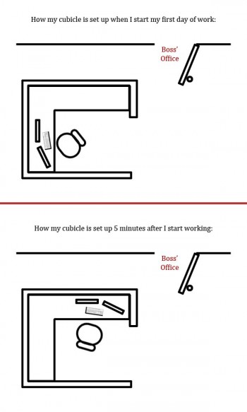 Office Arrangements