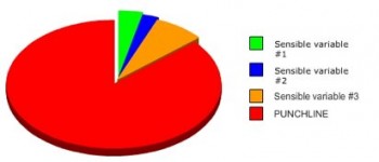 Typical Pie Chart