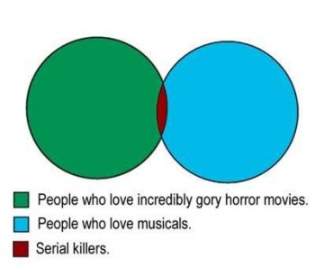 Musical Gore?