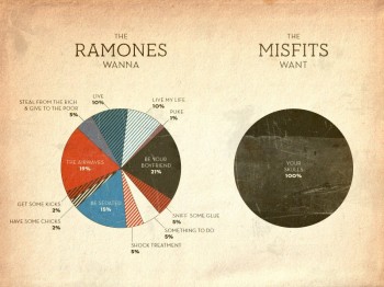 Ramones vs Misfits
