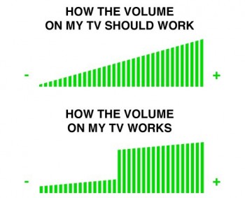 TV Volume
