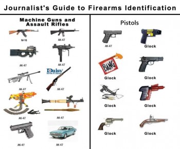 Journalists Guide To Guns