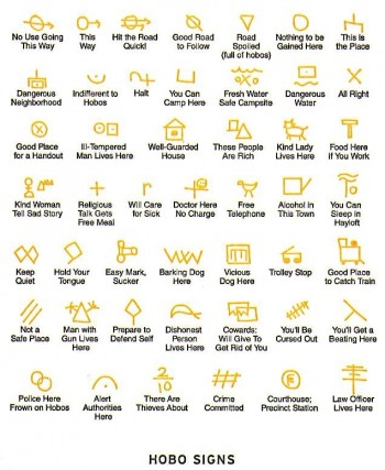 Hobo Signs