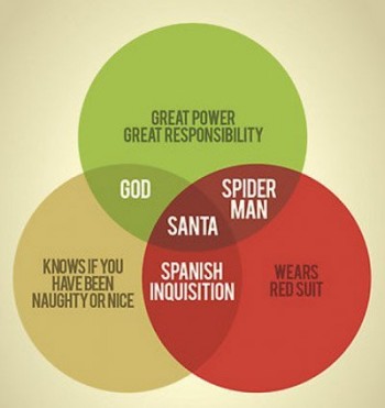 Venn of Power