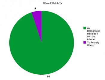 When I Watch TV