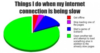 Slow Internet