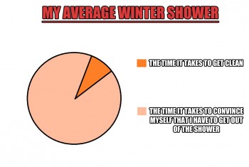 Winter Showers