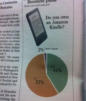 2% of people are idiots