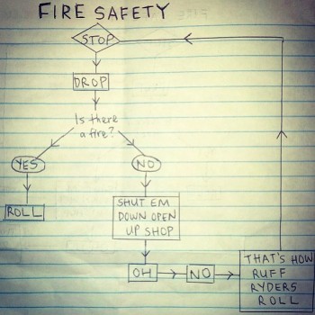 Fire Safety Diagram