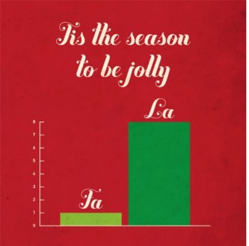 'Tis The Season Bar Chart