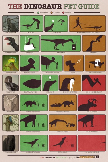 The Dinosaur Pet Guide