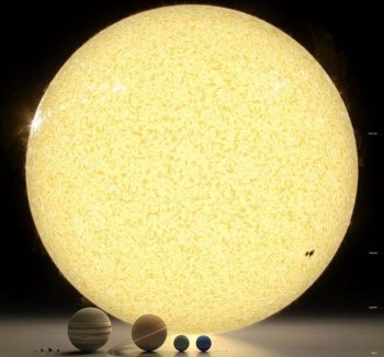 Our Solar System Down to Scale