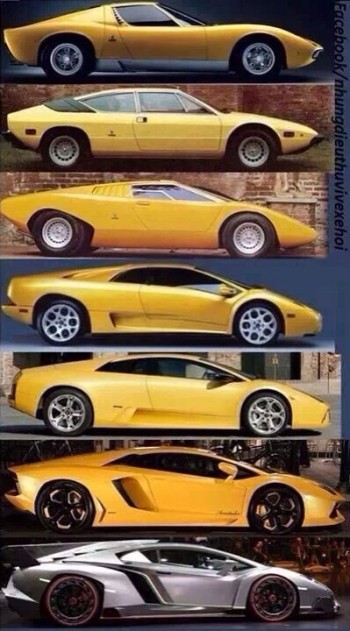 Lamborghinis Over The Years