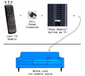 TV Idea