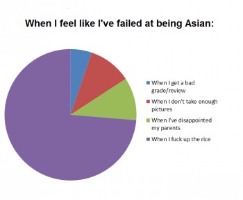 Asians
