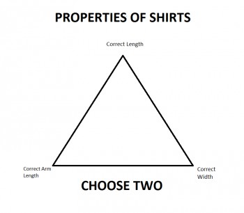 Tall Skinny People Buying Shirts