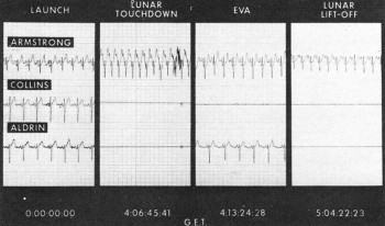 Neil Armstrong's Heartrate 