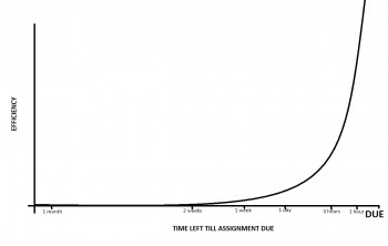 Homework Assignment Efficiency
