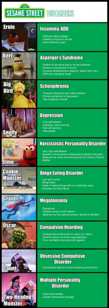 Seasame Street Disorders