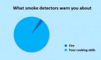Smoke Detectors