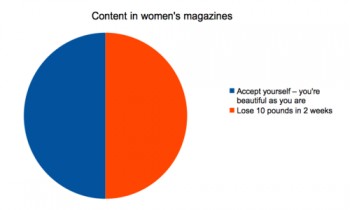 Women's Health Magazines