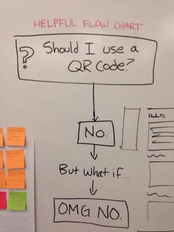 Should I use a QR code?