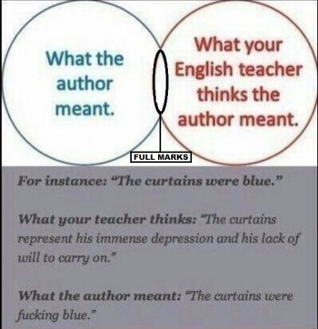 English class explained