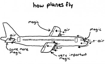 how planes fly