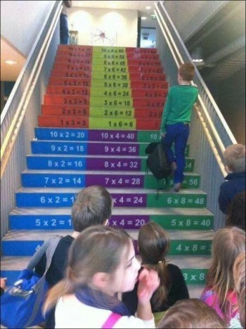 Multiplication Tables