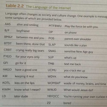 The language of the internet according to a 90s textbook