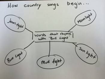 Popular Country Music