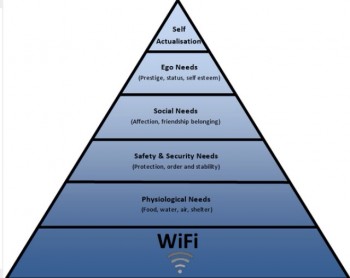 Maslows hierarchy of needs