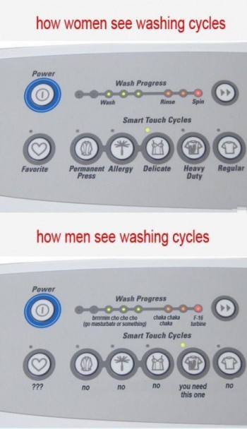 Washing machines
