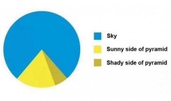 Useful Pie Chart